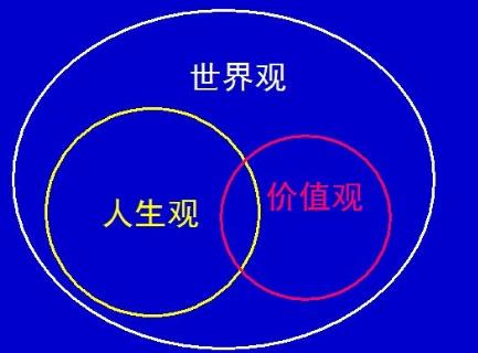 人生三觀指什么意思？分別是哪三觀？