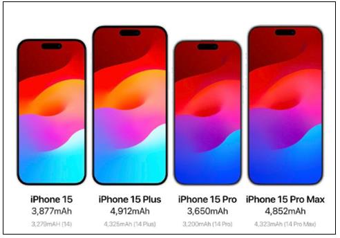 iPhone15將采用疊層電池：充電更快、壽命更長