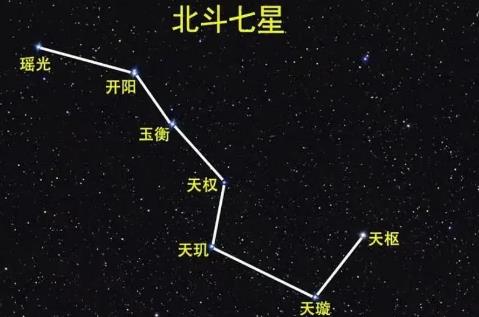 北斗七星是哪幾顆星 - m.daydaytc.com