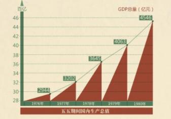 五五計劃是哪一年開始制定的 五五規劃是哪年開始的實施的