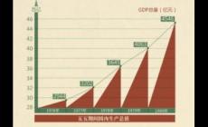 五五計(jì)劃是哪一年開始制定的 五五規(guī)劃是哪年開始的實(shí)施的